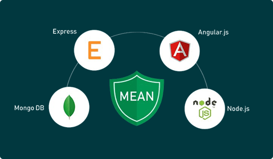 Professional Diploma in MEAN Stack Development